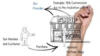 the concept of our shoppingcommunity
