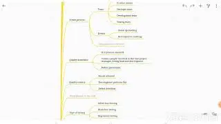 Manual Testing syllabus | Software Testing syllabus