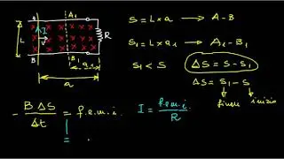 Tutorial N. 27 : Il fenomeno dell'induzione elettromagnetica