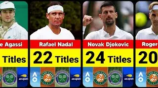 Tennis Players with the Most Grand Slam Wins