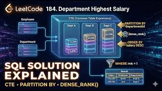 SQL Interview Question | Customers Who Never Order | LeetCode 183
