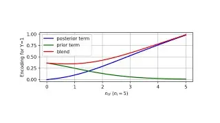 Lecture 5.2 - Categorical feature encoding