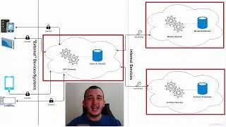 Lumen Microservices: Lumen and Service Oriented Architecture