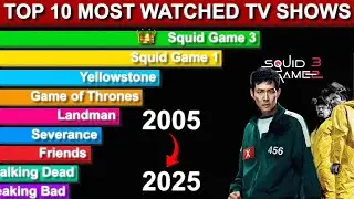 Top 10 Most Watched TV Shows 2005-2025 | Squid Game vs Wednesday?