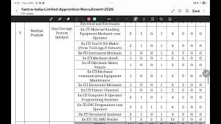 Yantra -india limited apprentice -recruitment -2026