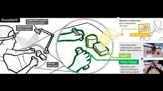 SharedNeRF: Leveraging Photorealistic & View-dependent Rendering for Real-time, Remote Collaboration
