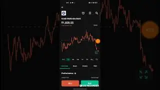 kotak Bank level