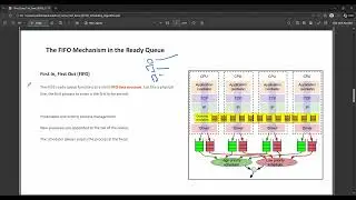 Scheduling Algorithms - First Come First Serve (FCFS)