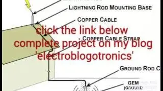 Lightning protection for Solar Panel system #SustainableEveryDay