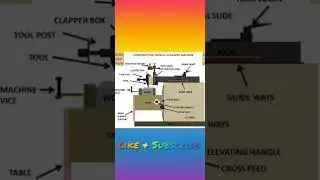 Construction details of shaper machine