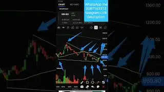 Aplapollo Stock Nice Charts Patterns | #shorts | #stockmarket | #aplapollo