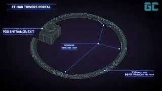 Hyperloop in Dubai 2020