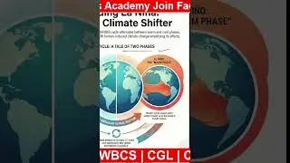 El Nino La Nina Indian Geography #wbcs2025 #wbssccd #ntpcgeography #wbcsgeography #sscgd