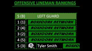 NFL Individual Offensive Linemen Rankings