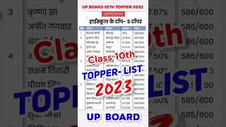 UP Board Class 10th Topper list 2024 | UP board metric topper list 2024 #shortsfeed #shorts