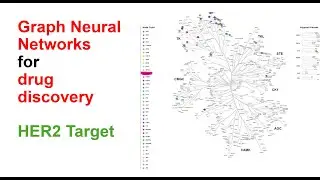Drug discovery using Graph Neural Network for HER2 cancer target