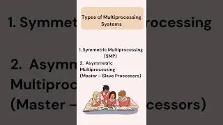 Types of Multiprocessing Systems #os #operatingsystem