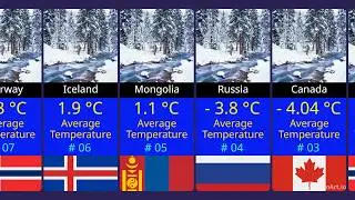 Most Coldest Countries in the World 2025 || Coldest Countries in the World 2025