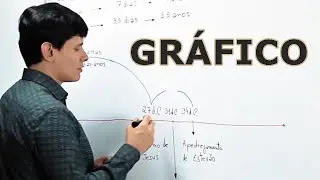 C&aacute;lculo Exato das Setenta Semanas (Daniel 9:24-29)