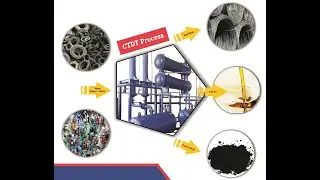 Plastic to petrol/ make petrol from plastic/500 kg portable plastic/tyre/ MSW pyrolysis plant/