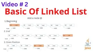 Basics Of linked list | Java