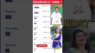 💥Biggboss season 9 voting list💥Week-2💥Day-7🔥#biggboss #bigboss #bb9 #tamil #trending #shortsfeed