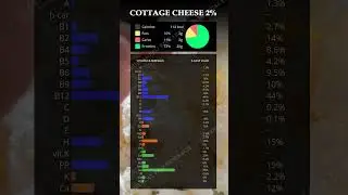 Cottage Cheese 2% &ndash; Nutrition Facts, Protein, Fat, Carbs & Vitamins!