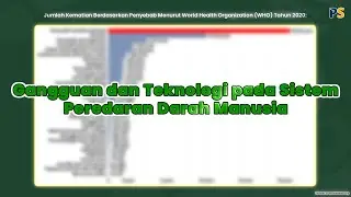 Biologi Kelas 11: Gangguan pada Sistem Peredaran Darah Manusia dan Teknologi untuk Mengatasinya