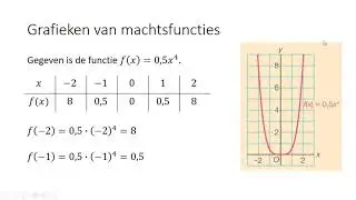 Grafieken van machtsfuncties (3 HAVO)