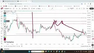BankNifty Trading Lesson: Kab Trade Nahi Karna Chahiye