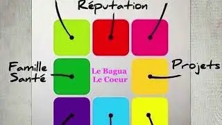#fengshui #décodageplan et intérieur avec #laurencedujardin