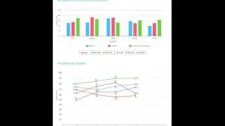 Student report card Graphical