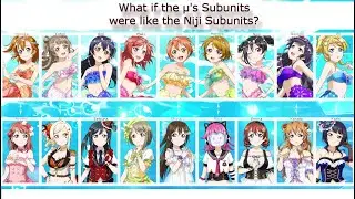 What if the &micro;'s Subunits were like the Niji Subunits?