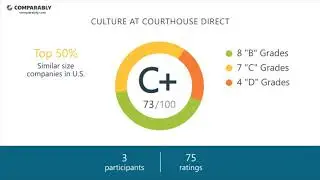 Working at Courthouse Direct - May 2018