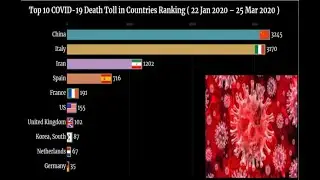 Update 25 Mar 2020 : Top 10 Death Toll for COVID-19 Coronavirus in Country Ranking