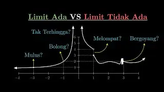 Episode 2: Kapan Limit Ada dan Kapan Limit Tidak Ada?