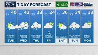 NEWS CENTER Maine Weather Video Forecast