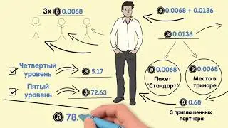 Pro100Profit  краткая презентация 1