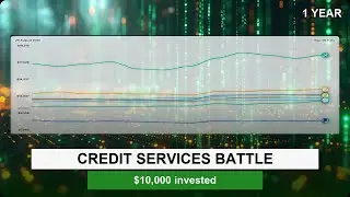 Top Credit Services: $10K over 1 year