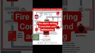 Addressable Fire Alarm Wiring Made EASY 🔥 | Beginner to Pro in One Video