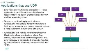 CCNA presentation - ITN - Module 14  - Transport Layer