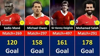 Top 50 players who scored most goals in Liverpool history