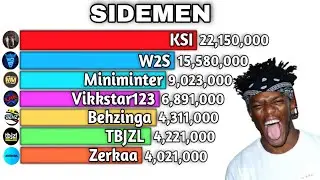 Sidemen Sub Count History (2009-2020)