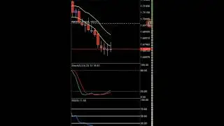 $220K in 12-Days!!!! #1 Forex Trade Alert Service on the Planet!