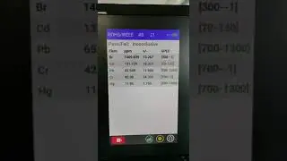 handheld XRF analyzer for RoHS application