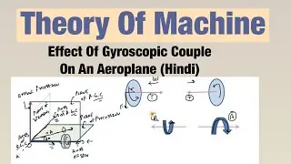 Effect Of Gyroscopic Couple On An Aeroplane (Hindi) | Theory Of Machine