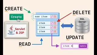 [Java Web] Kết nối SQL Server database với Java Servlets & JSPs