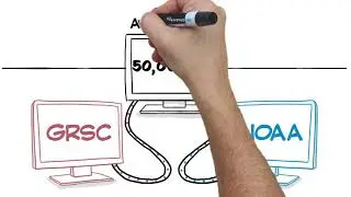 Low Cost Whiteboard Animation Videos - Video Scribing & Doodle Videos Pricing