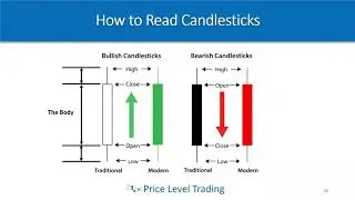 Lesson 5b - Technical Analysis Candlestick Patterns