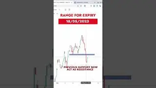 Range for thursday expiry #stockmarket #banknifty #nifty